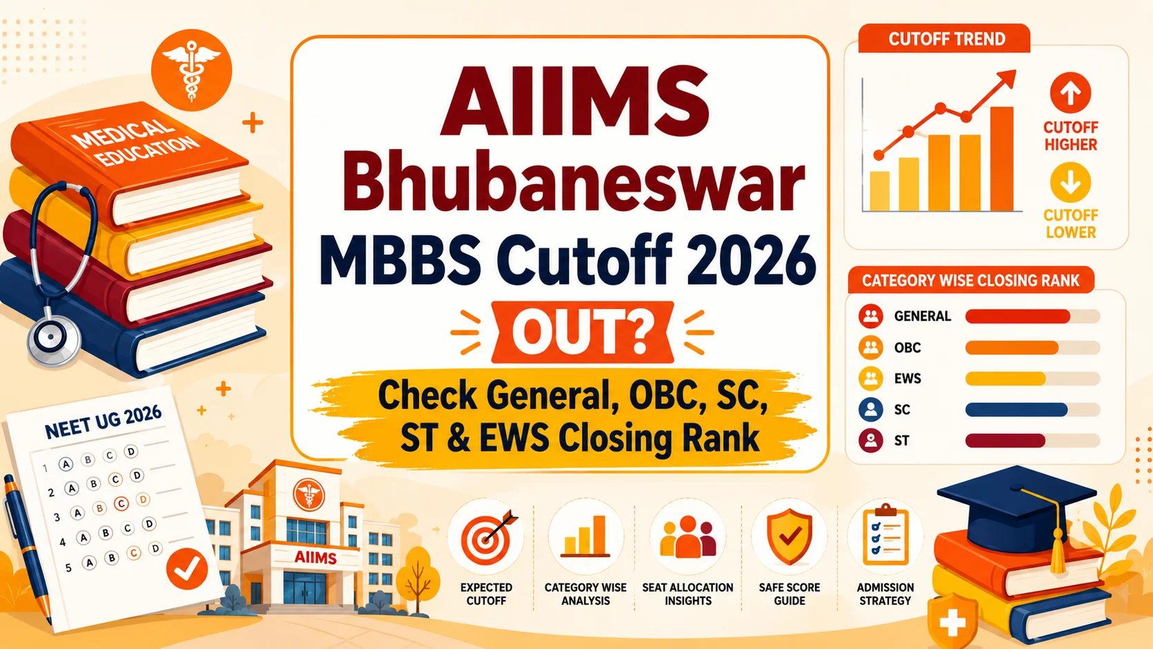 AIIMS Bhubaneswar MBBS Cutoff 2026 OUT? Check General, OBC, SC, ST & EWS Closing Rank